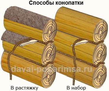 Конопатка сруба бани или деревянного дома 
