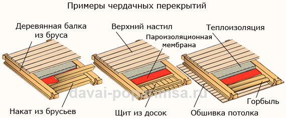 Устройство перекрытия по деревянным балкам 