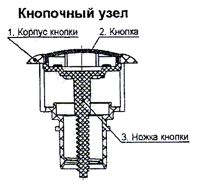 Арматура для сливного бачка