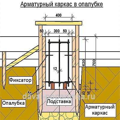 Армирование фундамента своими руками 