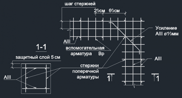 Армирование ленточного фундамента