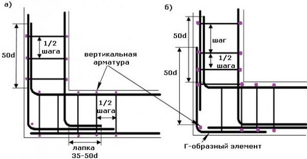 Армирование ленточного фундамента