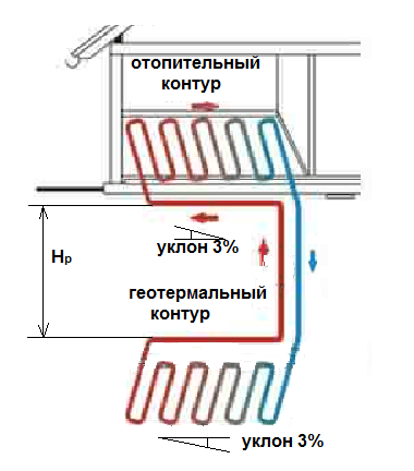 Автономное отопление, принципиальная возможность.