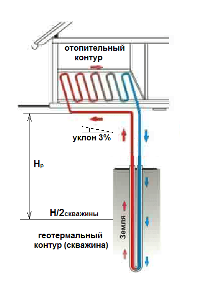 Автономное отопление, принципиальная возможность.