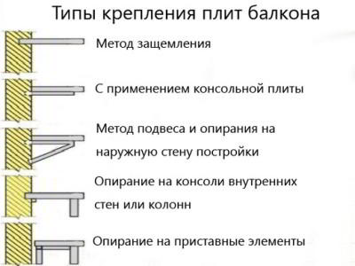 Балкон в частном доме