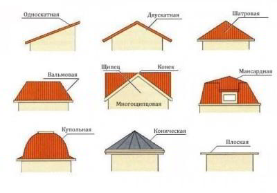 Балкон в частном доме