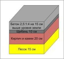 Баня 4х5 с мансардой + постройка своими руками