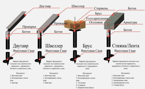 Баня 4х5 с мансардой + постройка своими руками