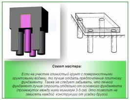 Баня 4х5 с мансардой + постройка своими руками