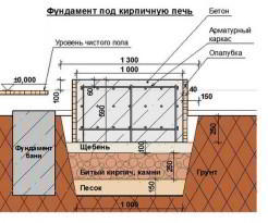 Баня 4х5 с мансардой + постройка своими руками