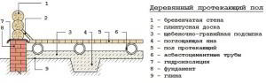 Баня 4х5 с мансардой + постройка своими руками