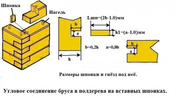 Баня 6х4 с террасой