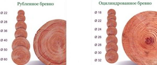 Баня из бревна: плюсы и минусы, этапы постройки