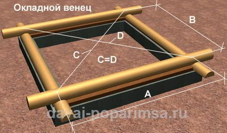 Строим деревянные стены бани ручной рубки 