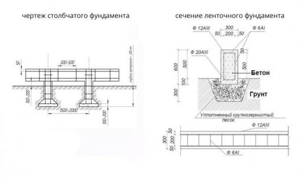 Бетонный фундамент для дома: виды и особенности изготовления