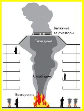Безопасность в доме обеспечит аварийная вентиляция
