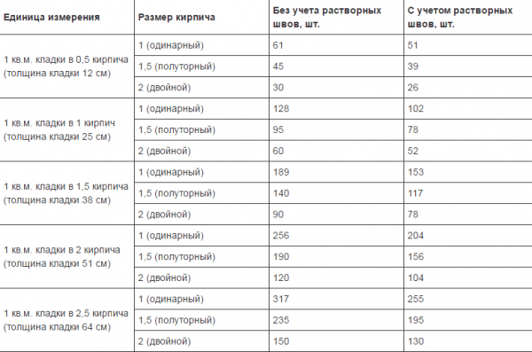 Бюджетная баня своими руками