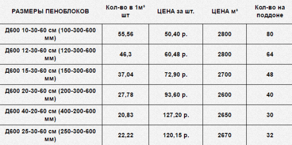 Бюджетная баня своими руками