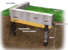 Буронабивной фундамент своими руками