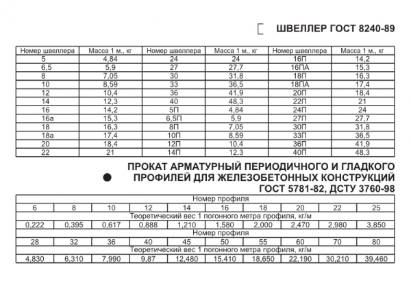 Буронабивной фундамент своими руками