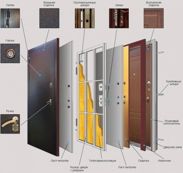 Что такое тамбурные двери и для чего нужны?