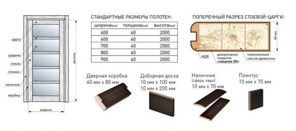 Что такое тамбурные двери и для чего нужны?