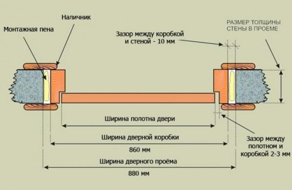 Что такое тамбурные двери и для чего нужны?