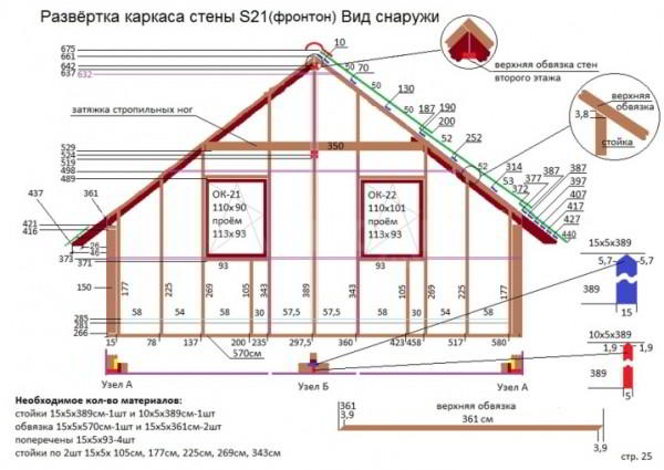 Дачные домики: виды и красивые примеры