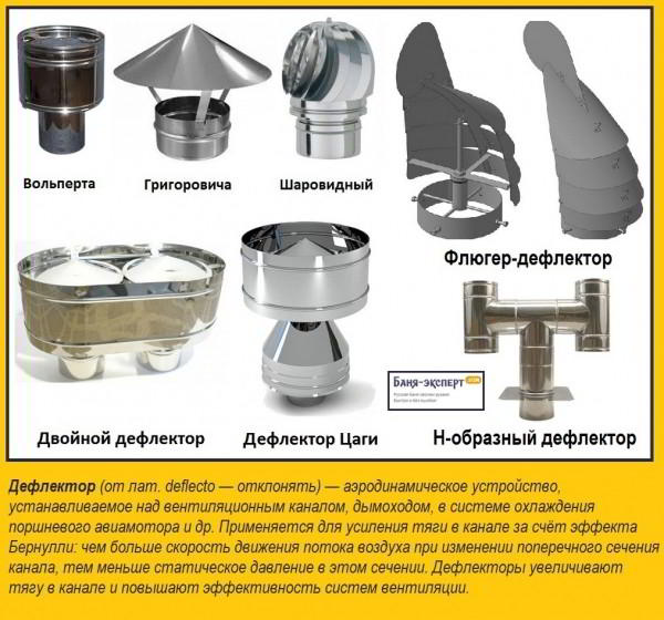 Дефлектор на дымоход