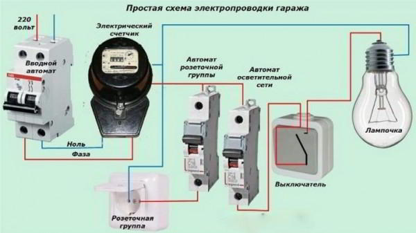 Делаем освещение в гараже: все тонкости процесса