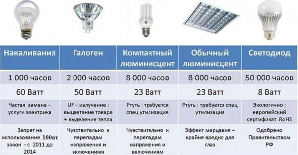 Делаем освещение в гараже: все тонкости процесса