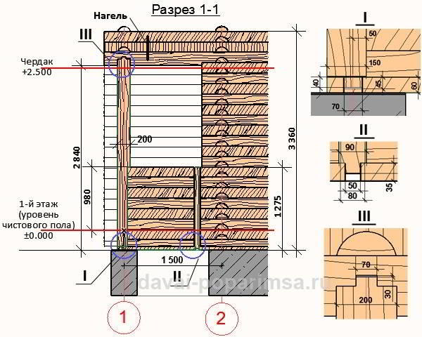 Деревянная баня 5x6 метров – чертежи бревенчатых стен 