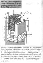 Дом баня с мансардой из бревна проекты