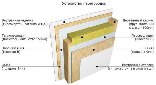 Дом баня с мансардой из бревна проекты