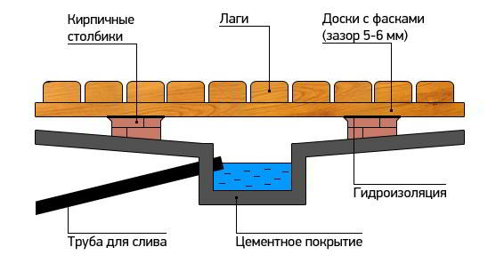 Дом баня с мансардой из бревна проекты