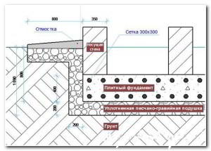 Дом баня с мансардой из бревна проекты