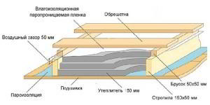 Дом баня с мансардой из бревна проекты