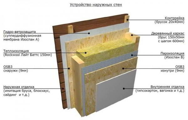 Дом баня с мансардой из бревна проекты