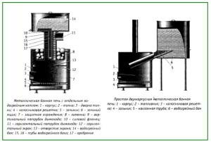 Дом баня с мансардой из бревна проекты