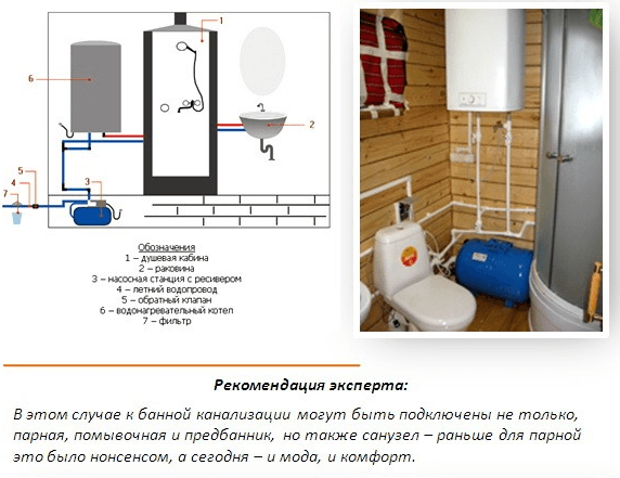 Дом баня с мансардой из бревна проекты