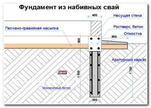 Дом баня с мансардой из бревна проекты