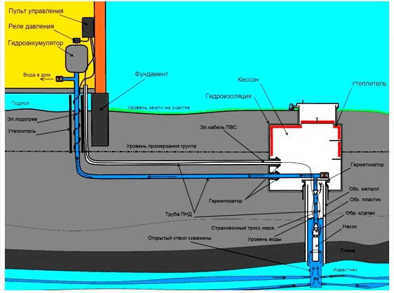 Дом баня с мансардой из бревна проекты