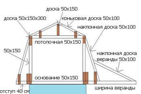 Дом баня с мансардой из бревна проекты