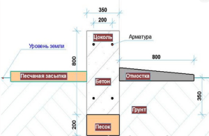 Дом баня с мансардой из бревна проекты