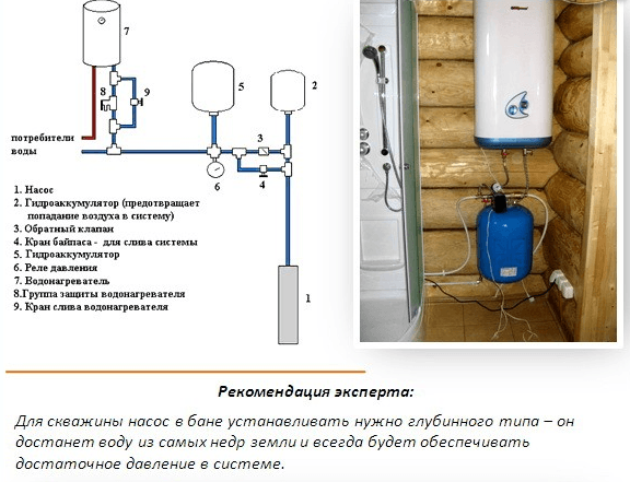 Дом баня с мансардой из бревна проекты