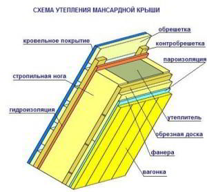 Дом баня с мансардой из бревна проекты