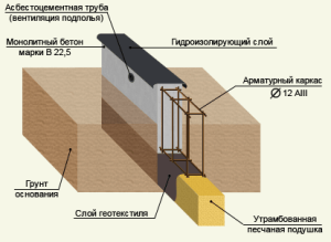 Дом баня с мансардой из бревна проекты