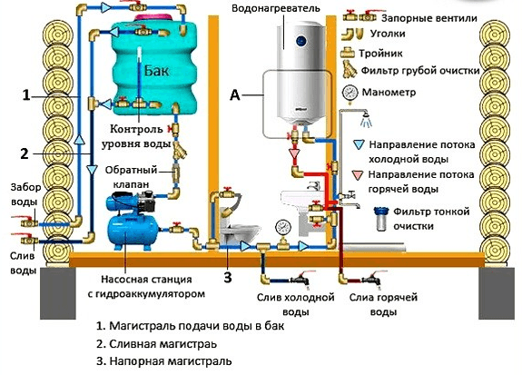 Дом баня с мансардой из бревна проекты