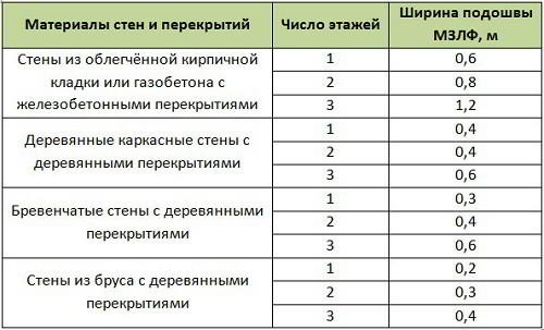 Дом с баней под одной крышей – проекты и строительство