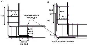 Дом с баней под одной крышей – проекты и строительство